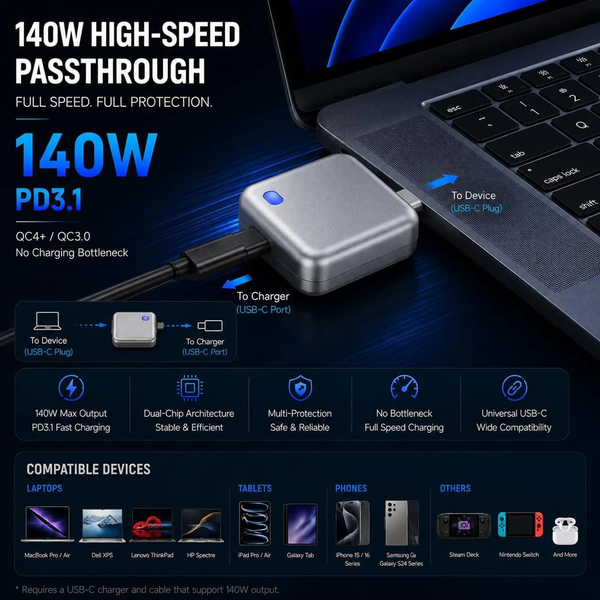 140W High-Speed Passthrough USB-C Charging Protector